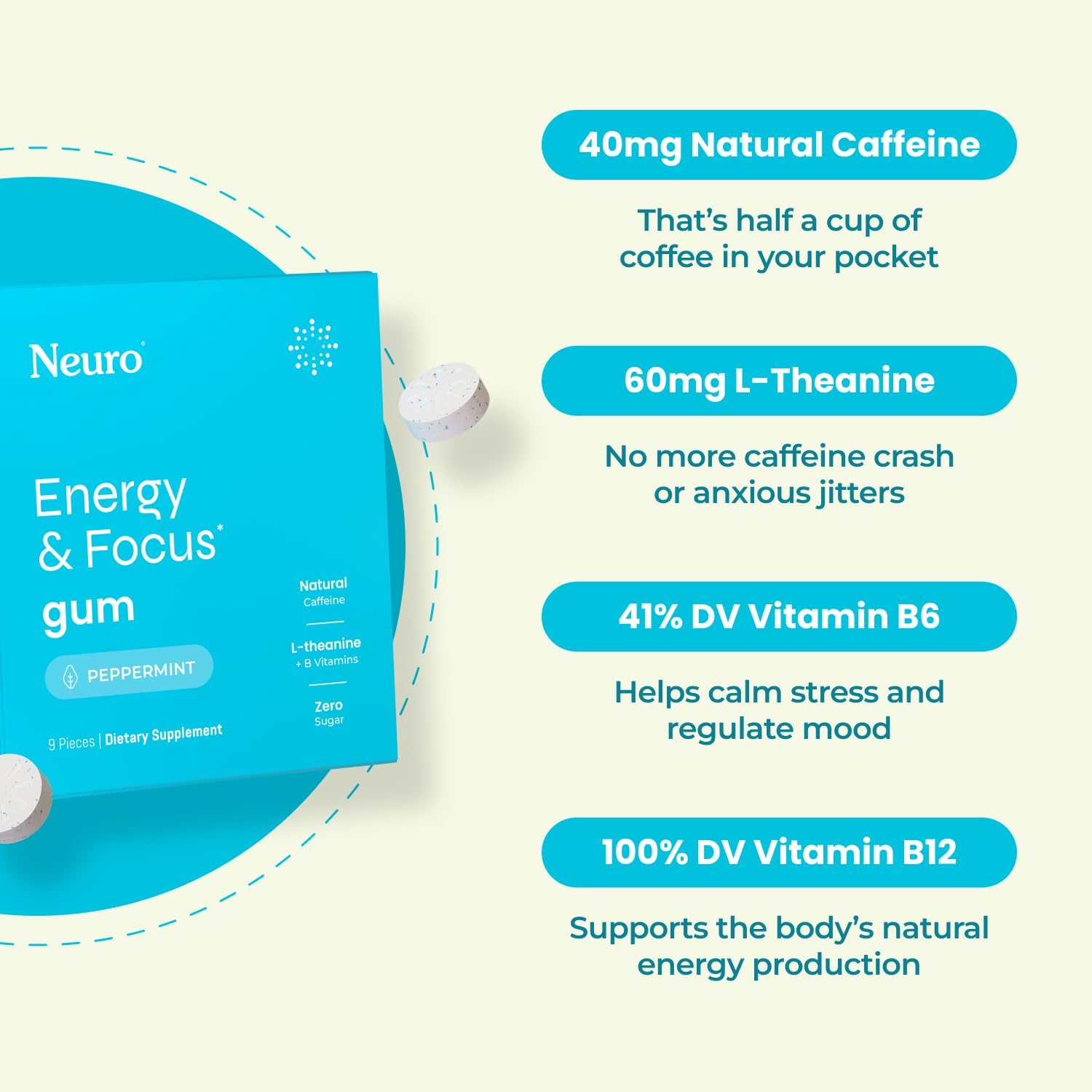 Neuro Energy & Focus Gum - 40mg Natural Caffeine Gum & Nootropic Energy Supplement